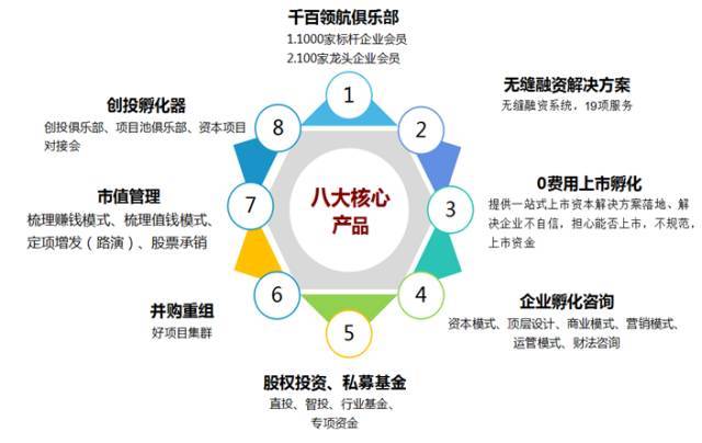 精彩回顧 | 16個小時的真實案例分析，投資管理中9個繞不過去的坑與大破局